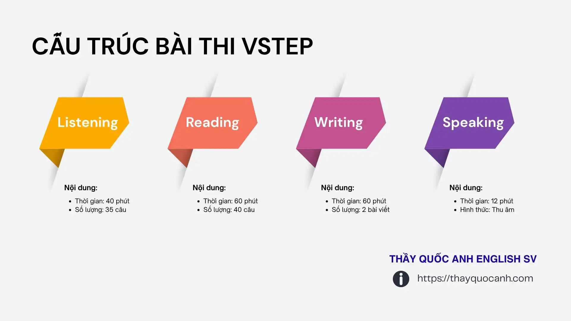Cấu trúc bài thi VSTEP