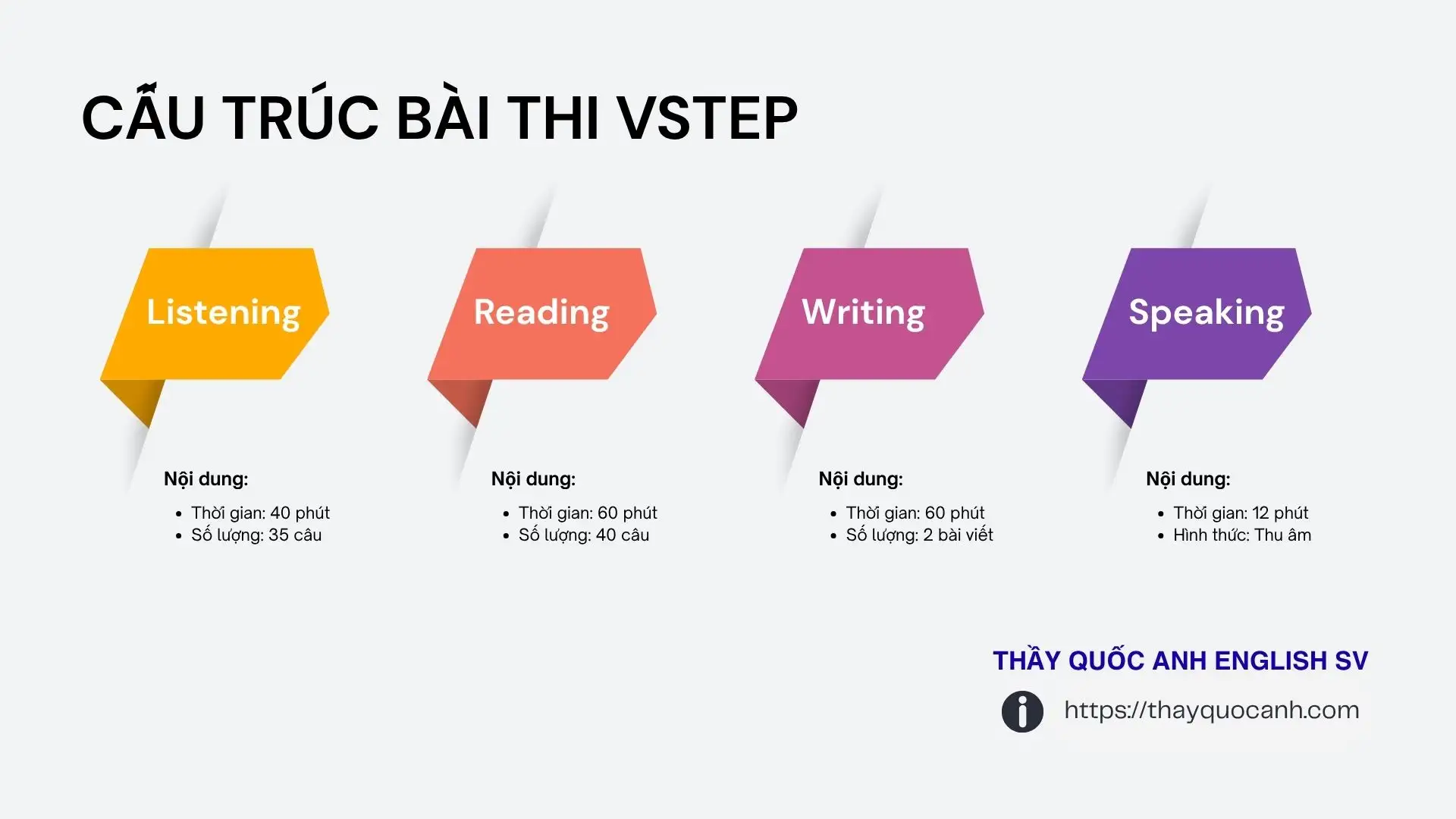 Cấu trúc bài thi VSTEP tại Đại Học Văn Lang Cấu trúc bài thi VSTEP tại Đại Học Văn Lang