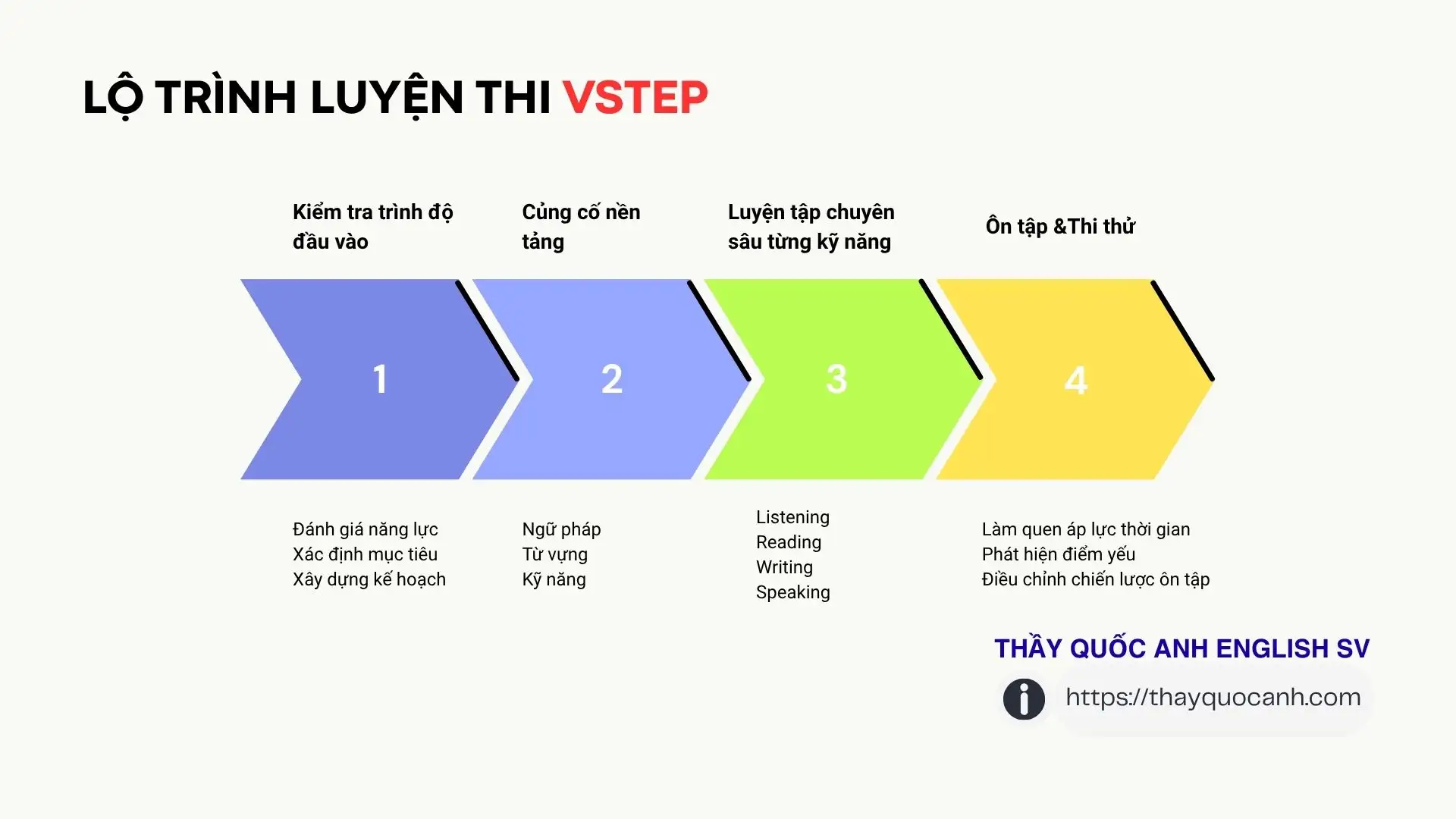 Lộ trình luyện thi VSTEP hiệu quả Lộ trình luyện thi VSTEP hiệu quả